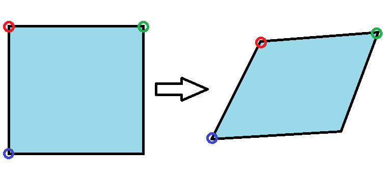 3 Point Parameterization of Affine Transform