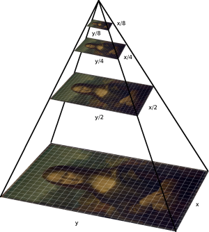 Improving Lucas-Kanade with Super-Sampling