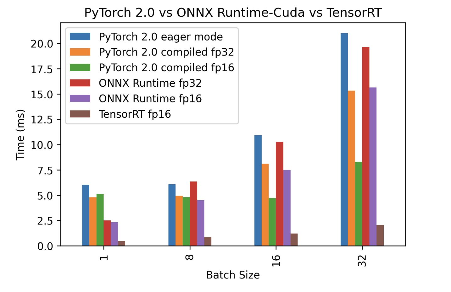 TensorRT Benchmark