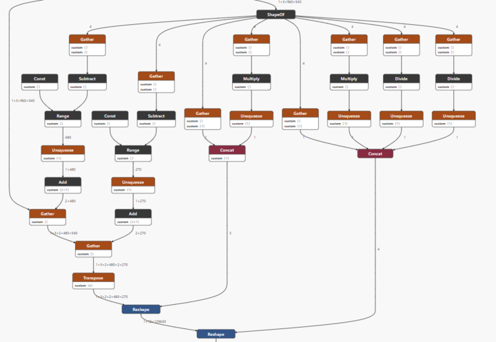 OpenVINO Mess